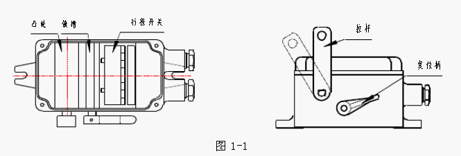 拉繩開(kāi)關(guān)由拉桿、復(fù)位柄、凸輪、鎖槽及微動(dòng)開(kāi)關(guān)等組成。