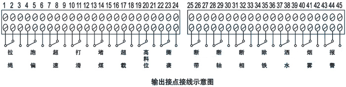 JYB/ID-A膠帶輸送機綜合保護(hù)儀安裝與接線圖
