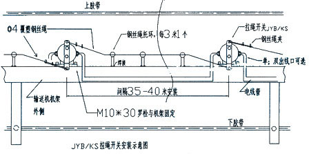 拉繩開(kāi)關(guān)安裝示意圖
